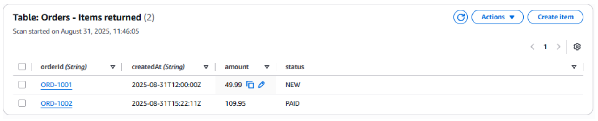 Virtual Environment and installing Boto3